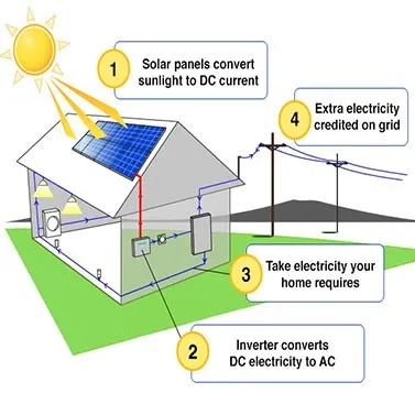 光電教室轉化為太陽能發電系統(圖1) 光電