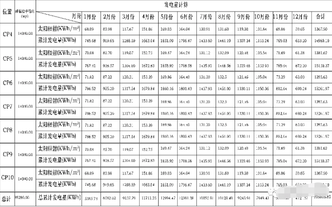 太陽能光伏系統發電量計算實例(圖1) 光伏發電并網