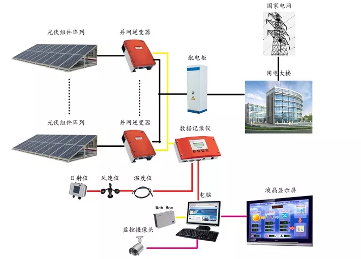 分布式光伏發電系統設計要求(圖1) 分布式光伏